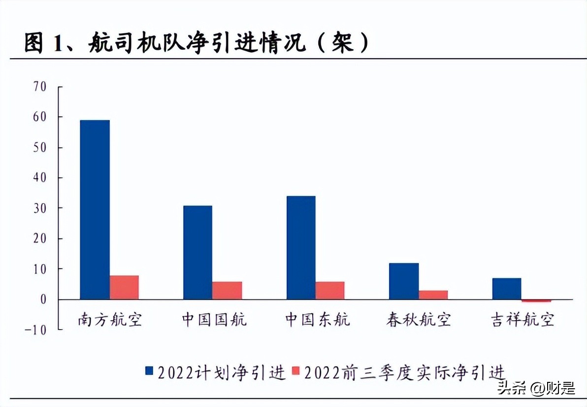 交通运输行业营销策略,交通行业投资策略