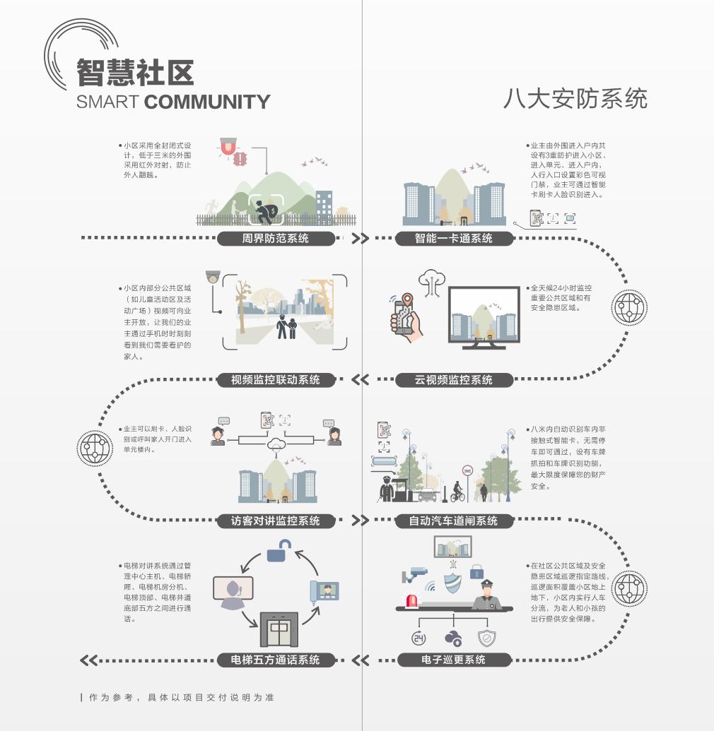 调控大年，如何突围？跟上这家房企，找回买房“安全感”