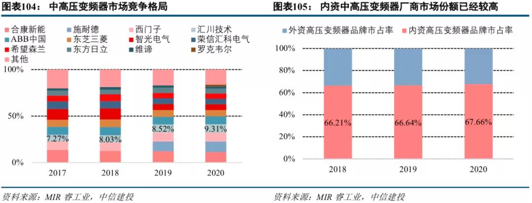 中信建投市场处于多空交织阶段,中信建投2022年投资策略