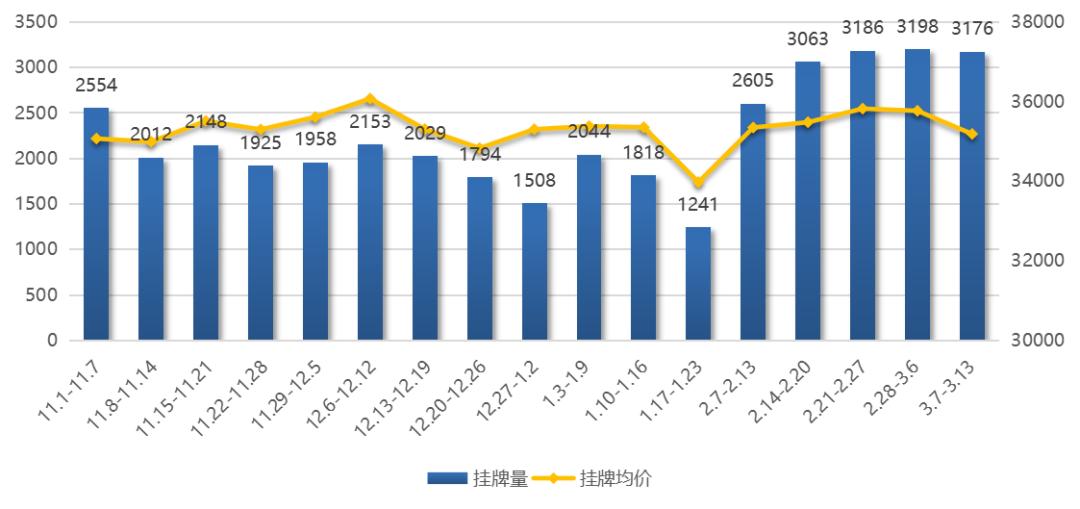 有的小区房价突然大幅度下降,南京二手房大跌
