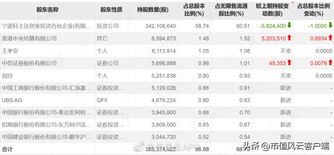 股价暴涨35倍的公司,科士达光伏概念股