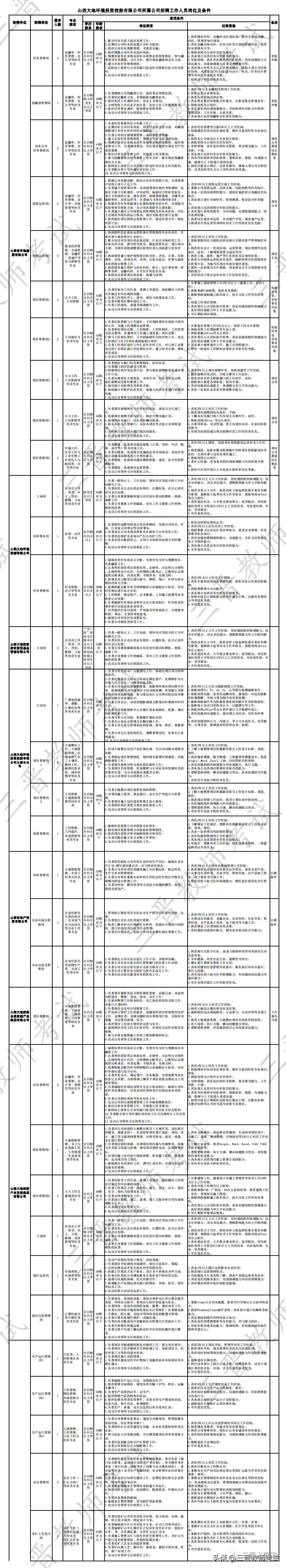 山西大地公司2024年招聘,山西大地控股招聘