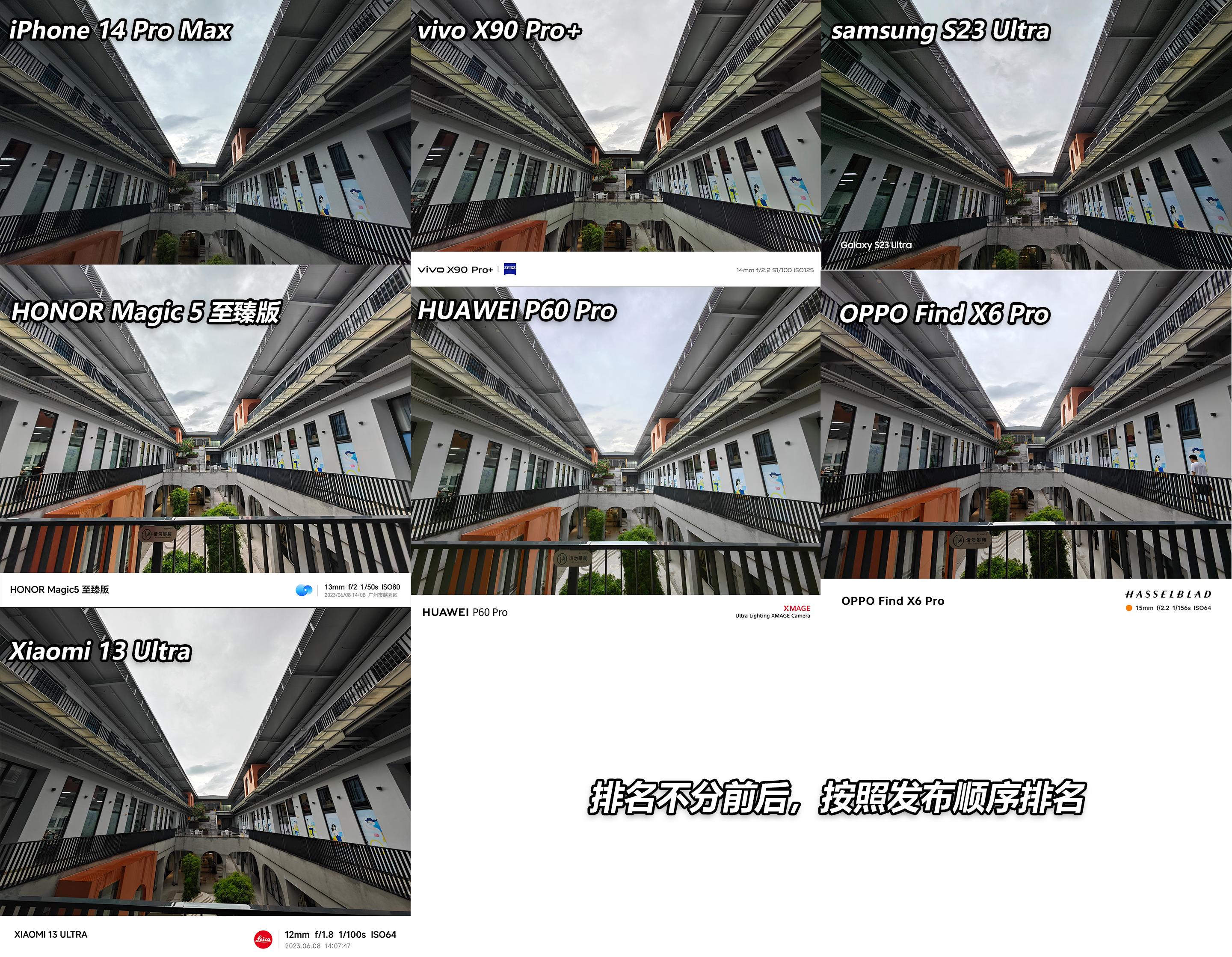 2022各大旗舰机横评,2020十大旗舰机皇排行榜