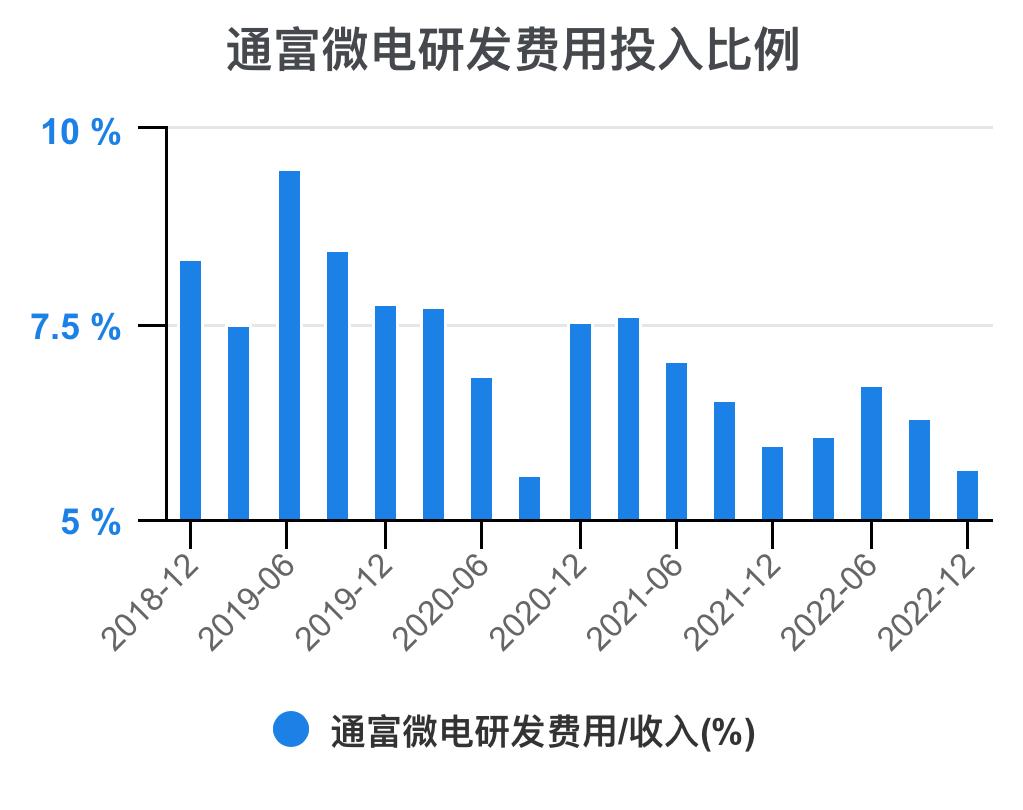 通富微电2024年中报预估,通富微电盈利能力和成长性分析
