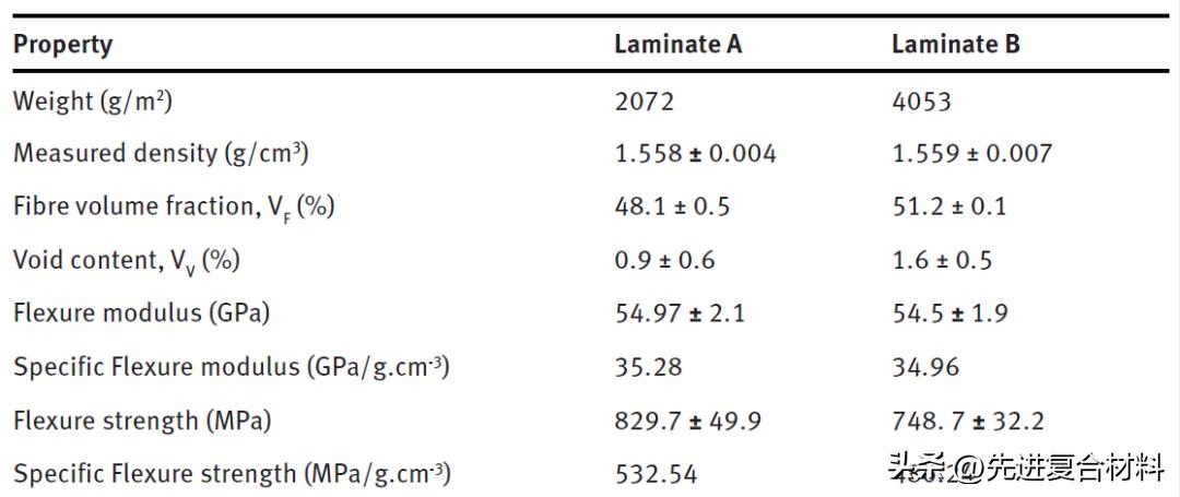 碳纤维树脂复合材料成型方式,碳纤维树脂基复合材料的力学性能