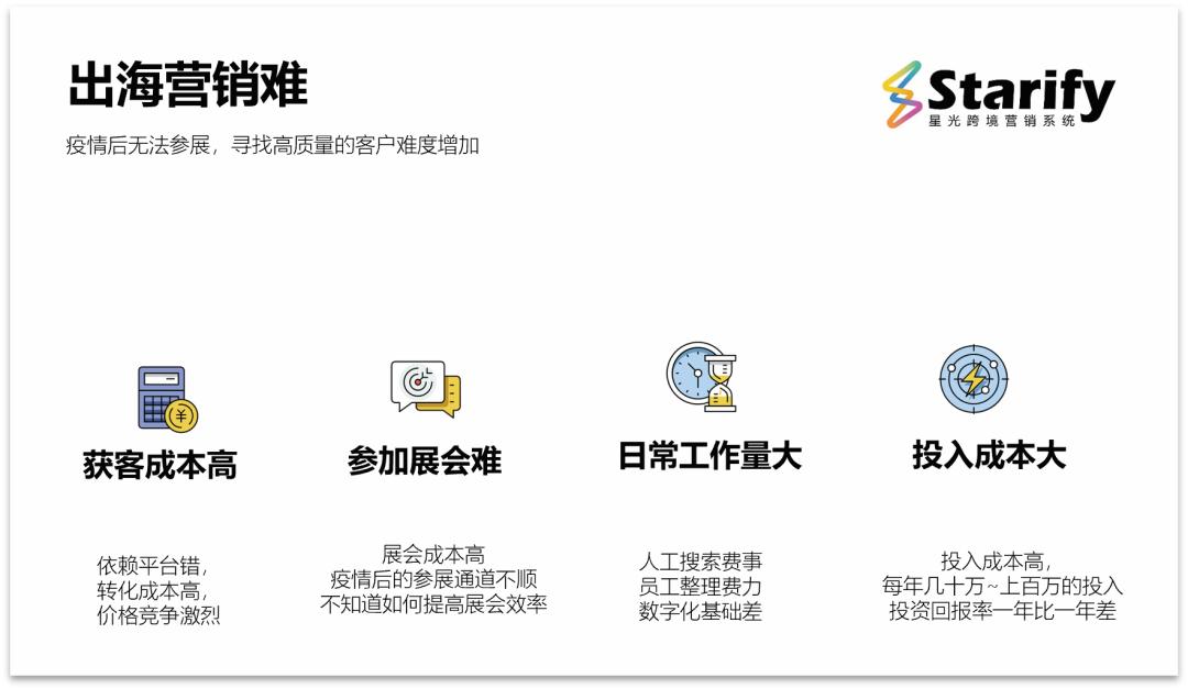 智能营销推广引流获客系统,可视营销全网获客系统