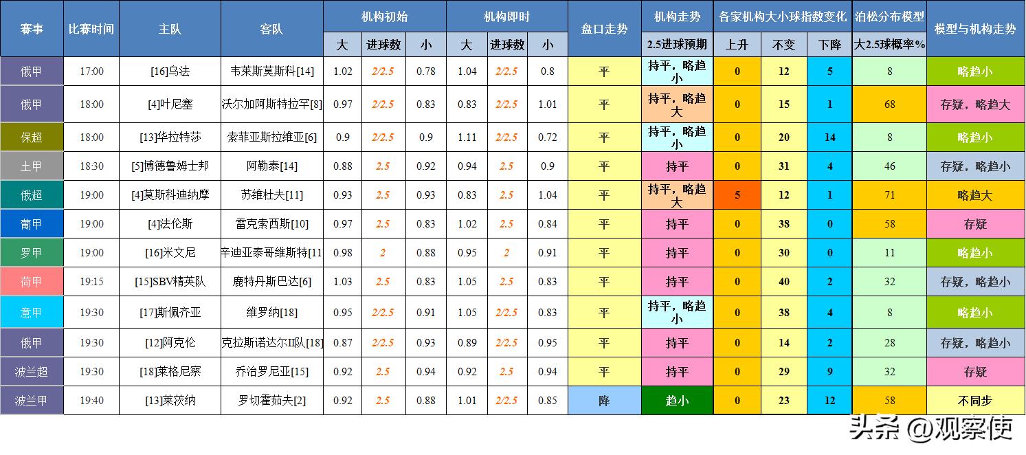欧洲杯赛程表大小球预测,大小球比分预测
