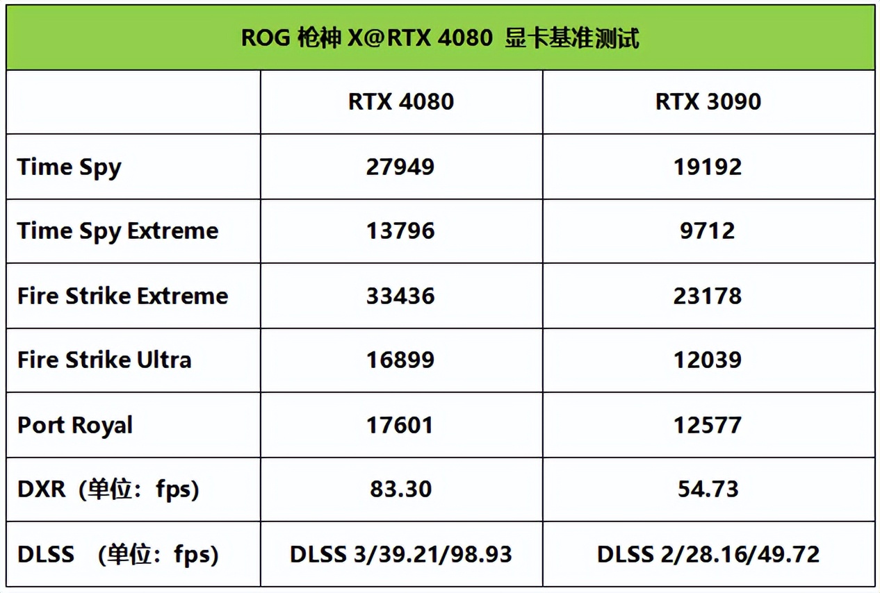 4k60帧狂飙,rog枪神笔记本rtx4060测评