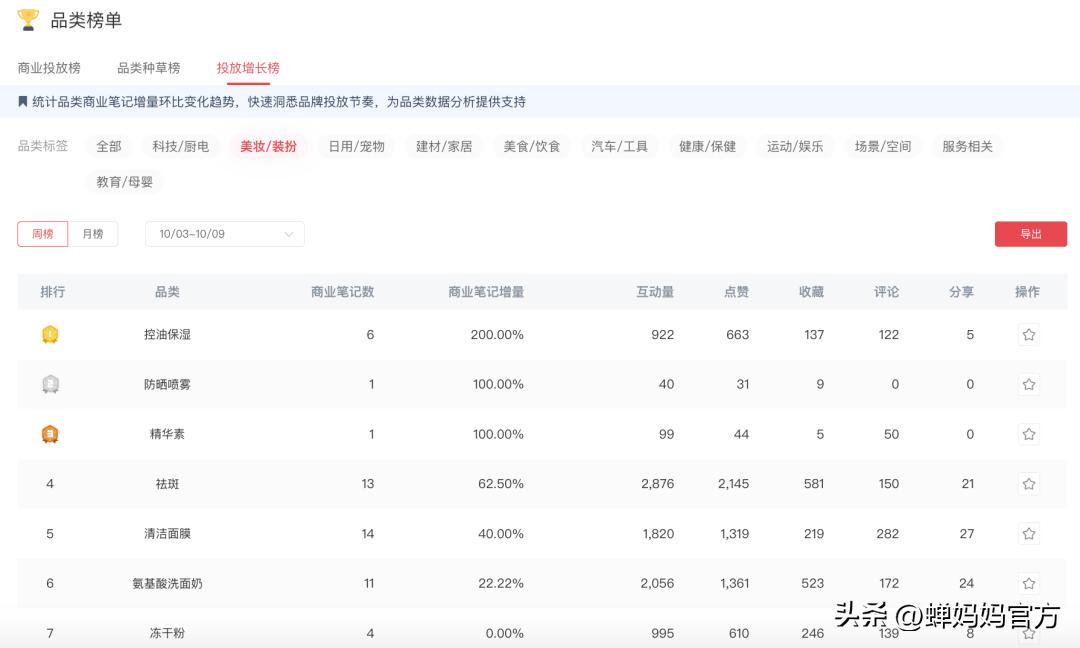 双十一美妆护肤全攻略 (京东双十一美妆攻略)