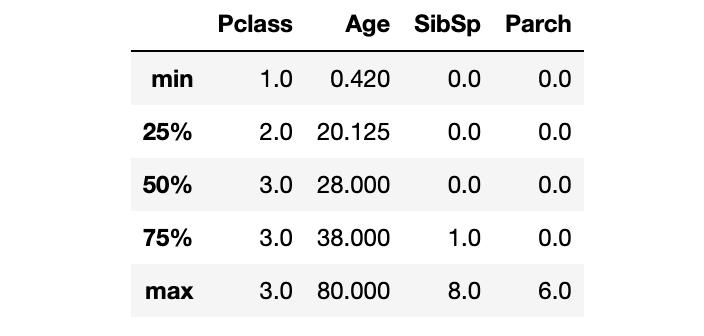 pandas统计数据常用的方法,数据分析pandas和numpy都必须要学吗