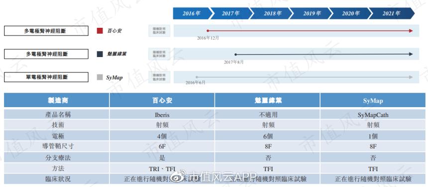介入治疗室布局,一文看懂行业研究的精髓