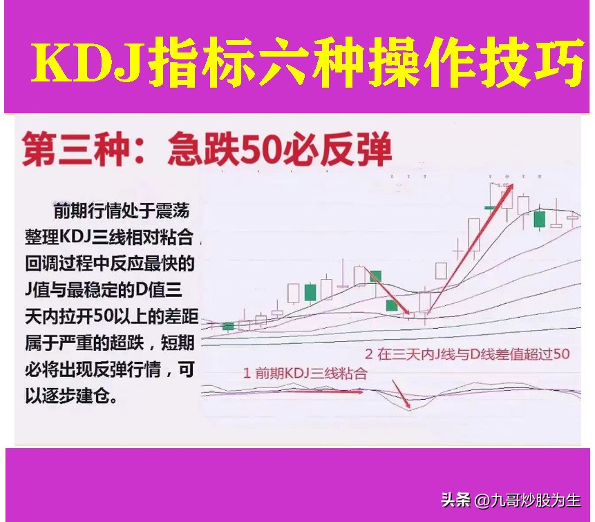 kdj炒股绝密技巧,炒股kdj指标的巧妙用法
