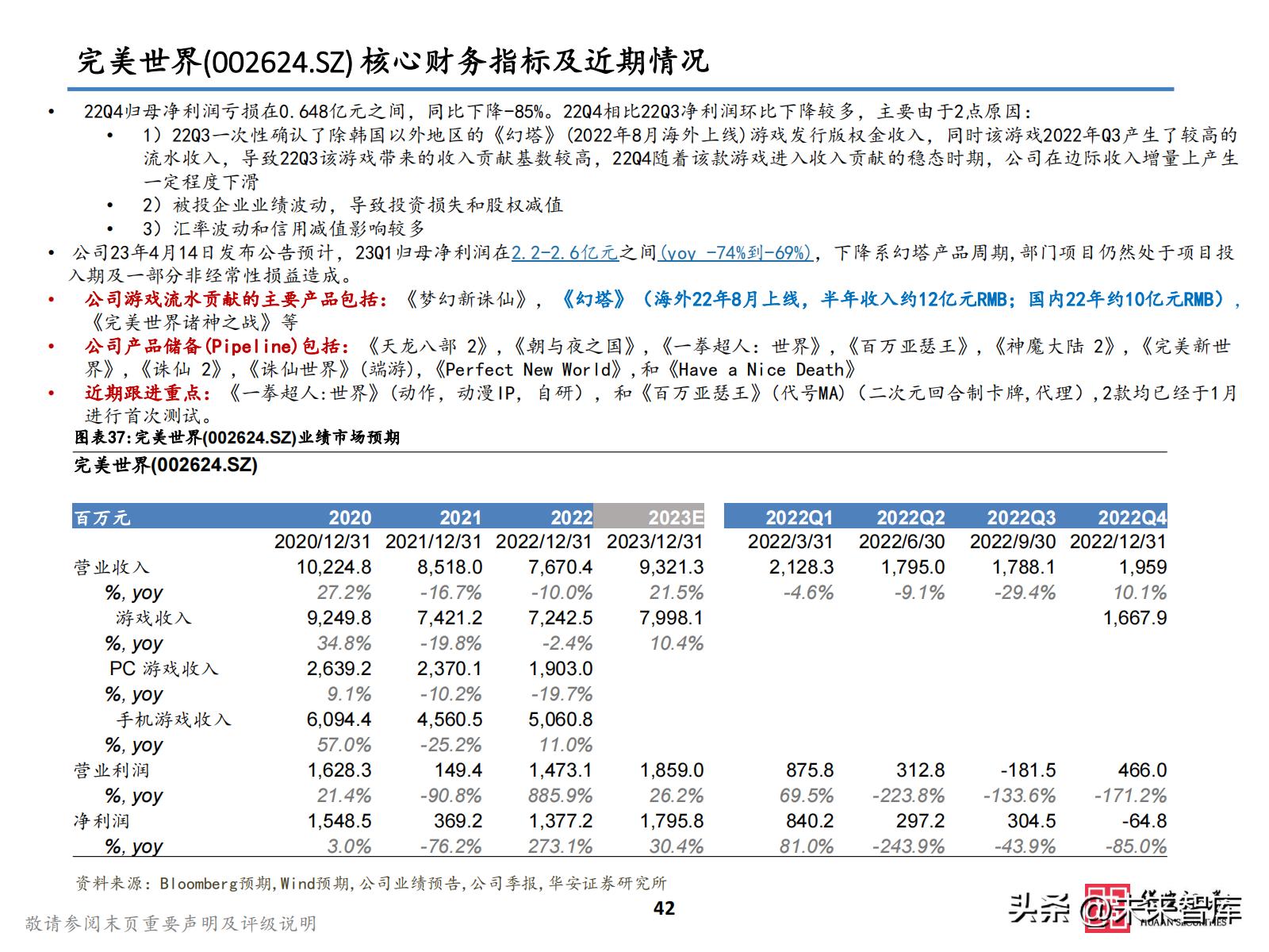 2021游戏板块投资,2023游戏投资