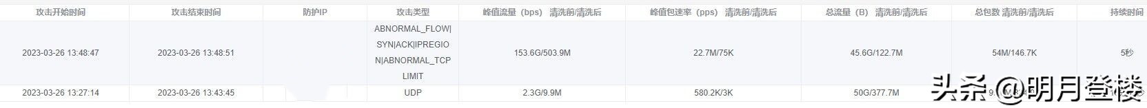 网络黑恶势力也不过如此！来呀，让暴风雨来的更猛烈些！