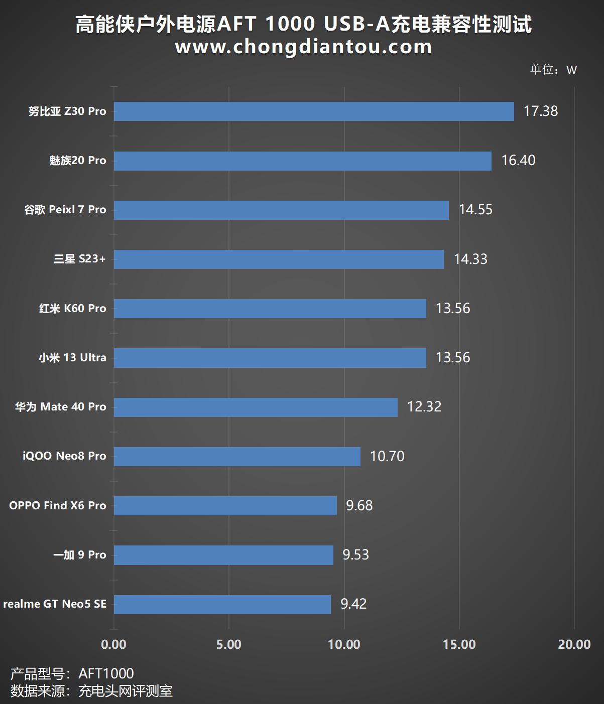 车规级18650电池,车规级磷酸铁锂电池