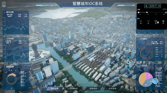 bigemap企业版,bigemap前景