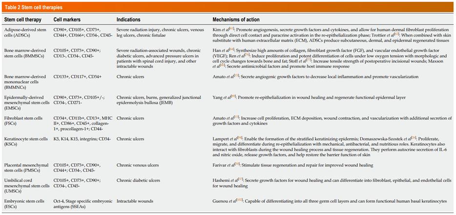全球干细胞最新临床进展,干细胞再生医学现状