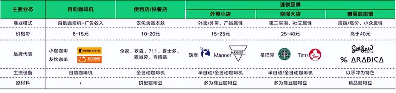 餐饮4万字报告：风浪越大，鱼越贵！