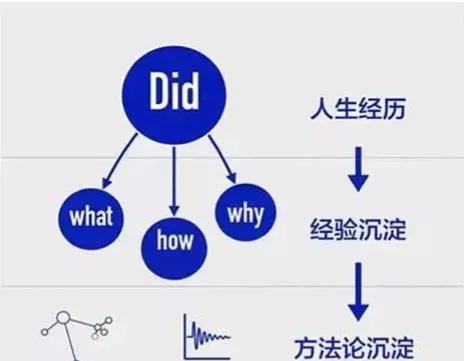 分享期货交易模型指标,分享期货知识大全