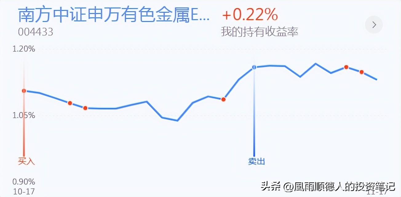18号银行、证券、煤炭、有色、基建、创业板投资分享，可以看看