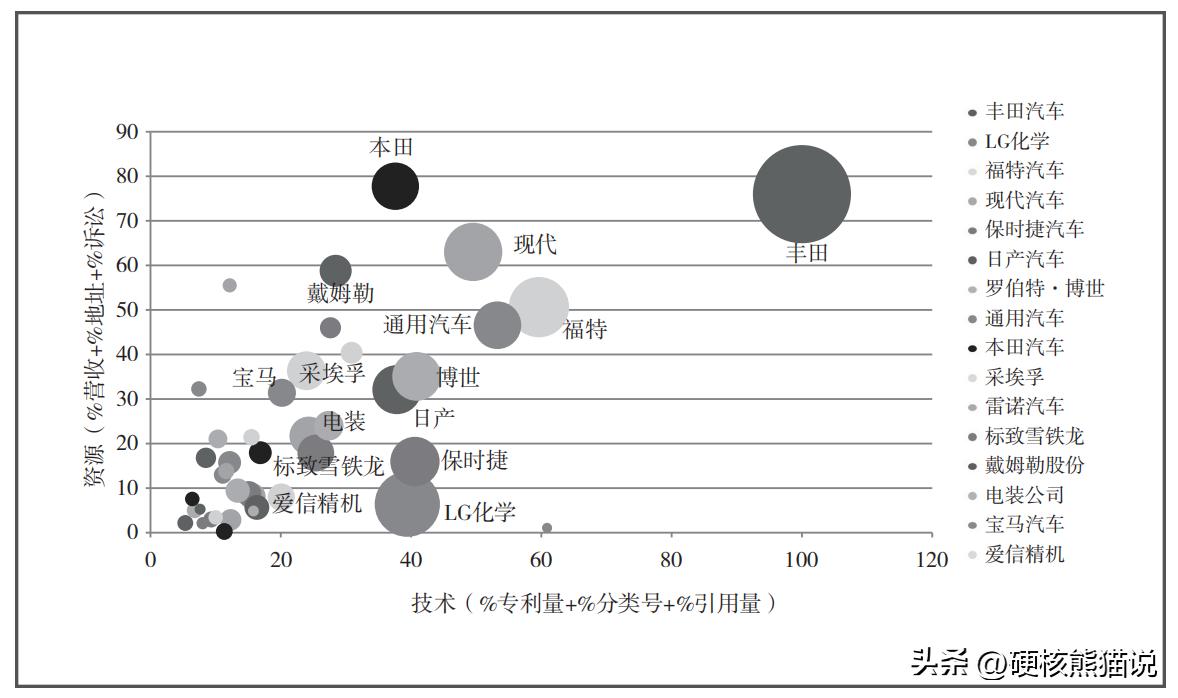 丰田混动和比亚迪混动谁更先进,丰田混动与比亚迪混动技术对比