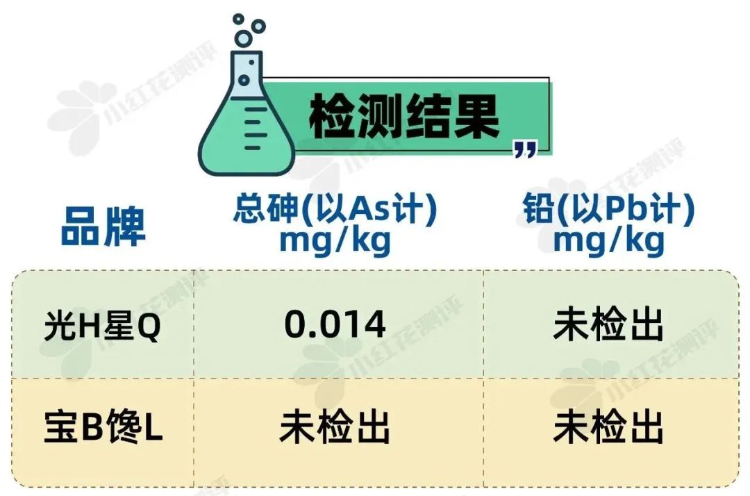 宝宝儿童食品品牌排行榜,儿童食品排行榜前十名