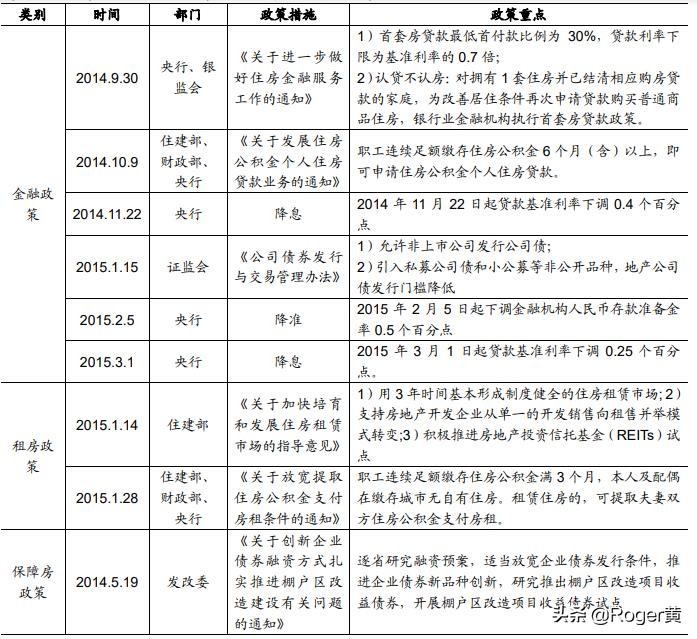 近几年房地产调控政策明细,2016年至今房地产调控了多少次
