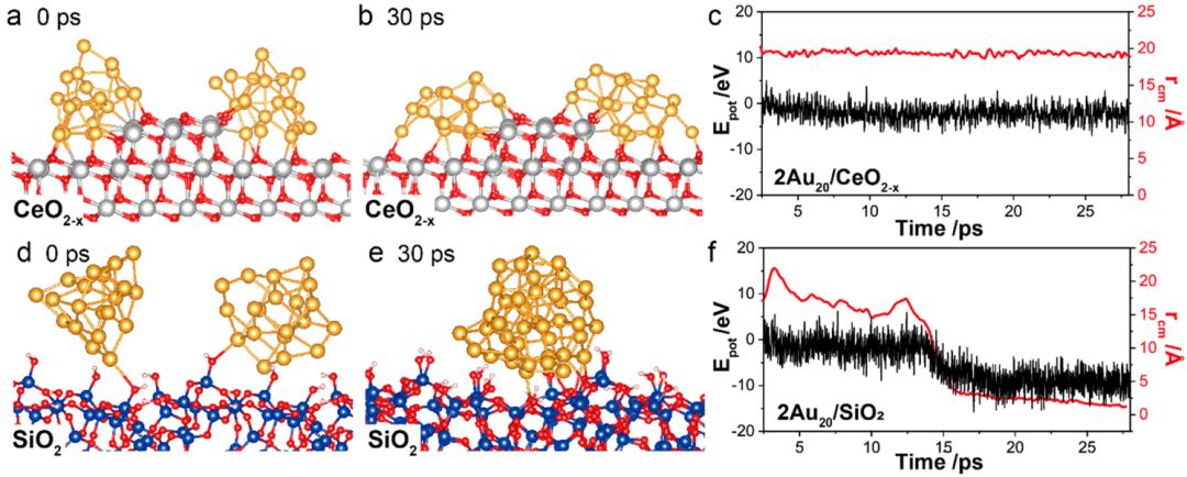 催化描述符新发现！今日JACS，金属亲和力决定烧结稳定性