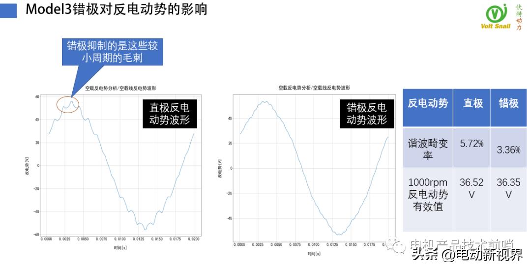 teslamodel3电机拆解,比亚迪汉evvs特斯拉model3