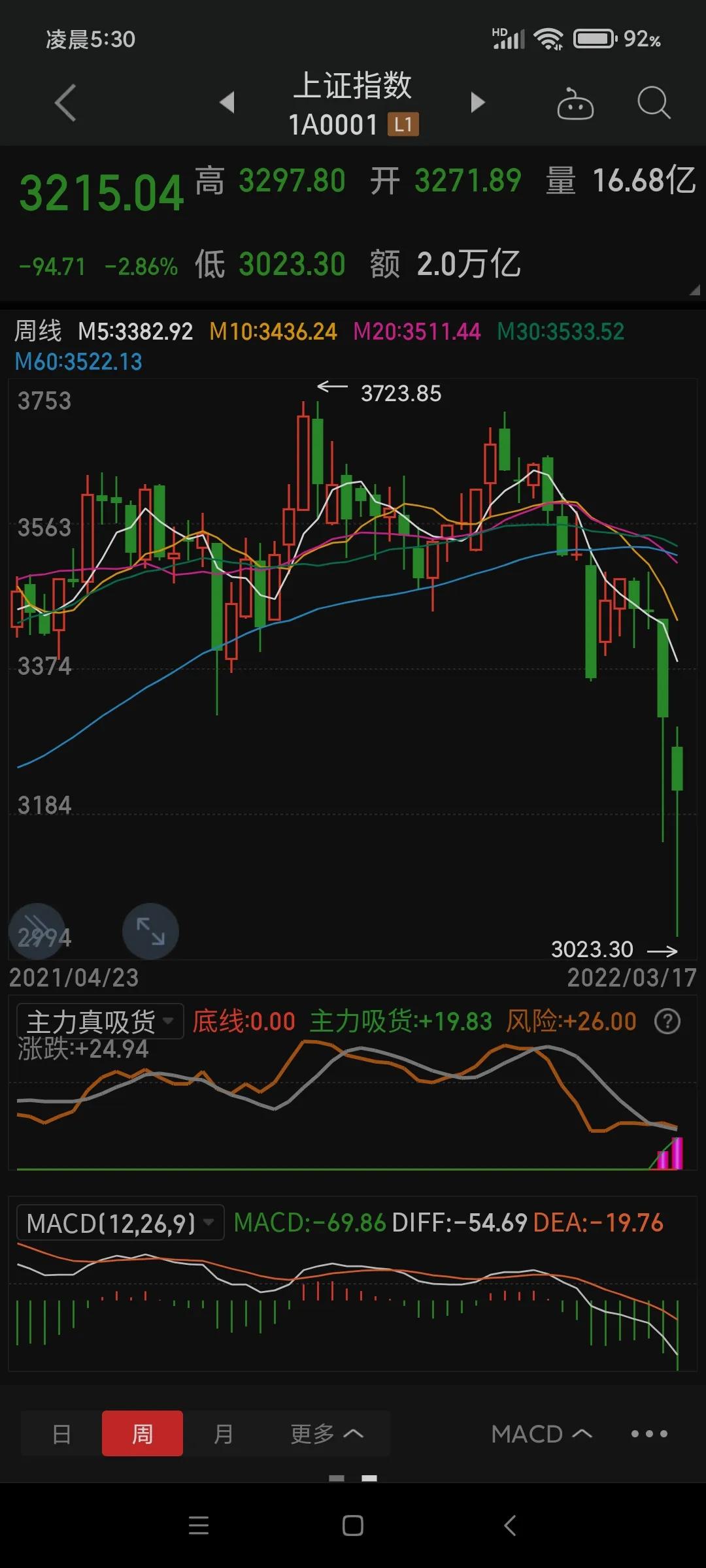 坚定看好中国股市的三大理由,我对股票市场风险的理解