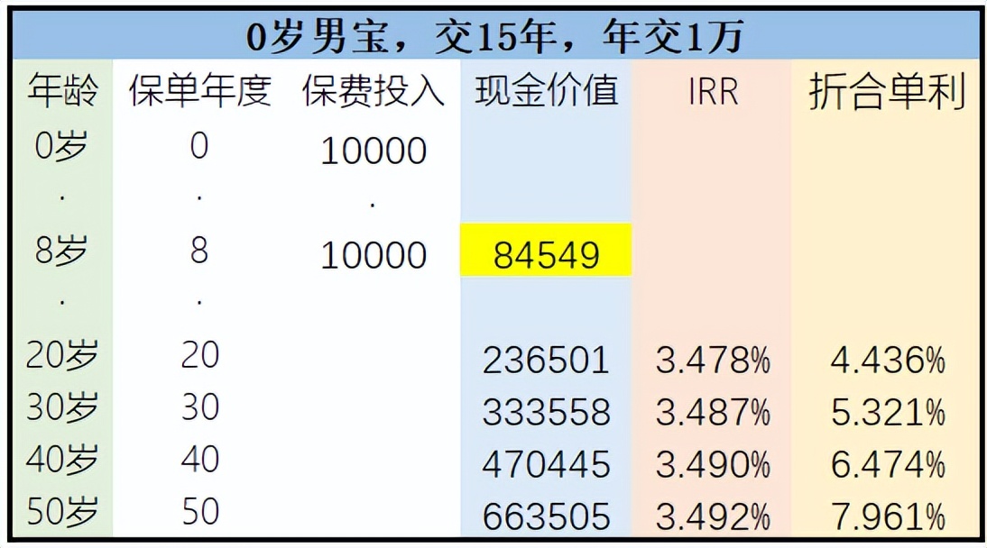 弘康金玉满堂2.0买的人多吗,弘康金玉满堂终身寿险