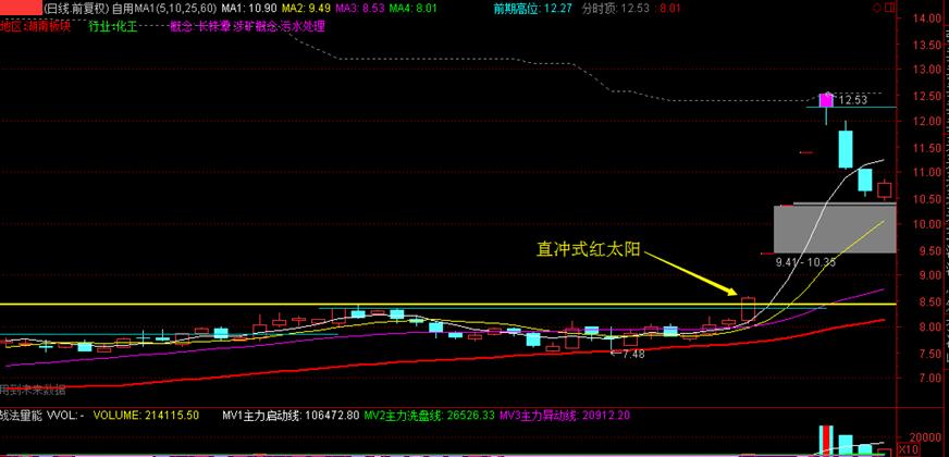 异动指的是,异动是怎么判断的
