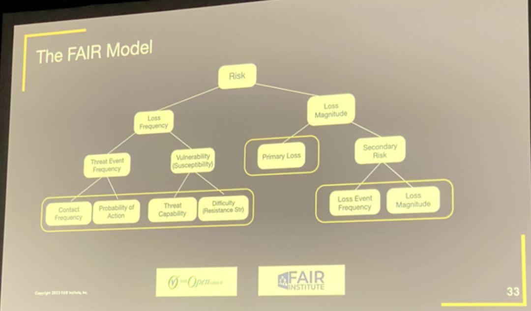 徐老师逛RSA|Day2：AI推崇派与AI务实派的角力之争