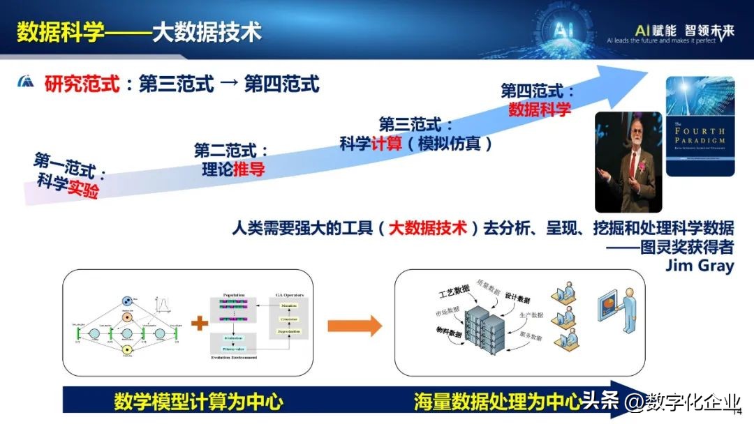 53页ppt完整版,43页的ppt