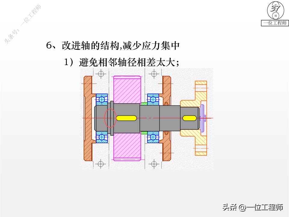 轴设计基础知识100例,轴的结构设计图文