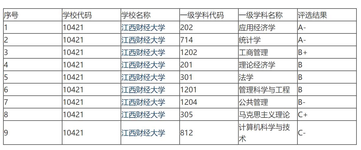 江西财经大学和南京财经大学,一个实力强,一个地域好,怎么选?