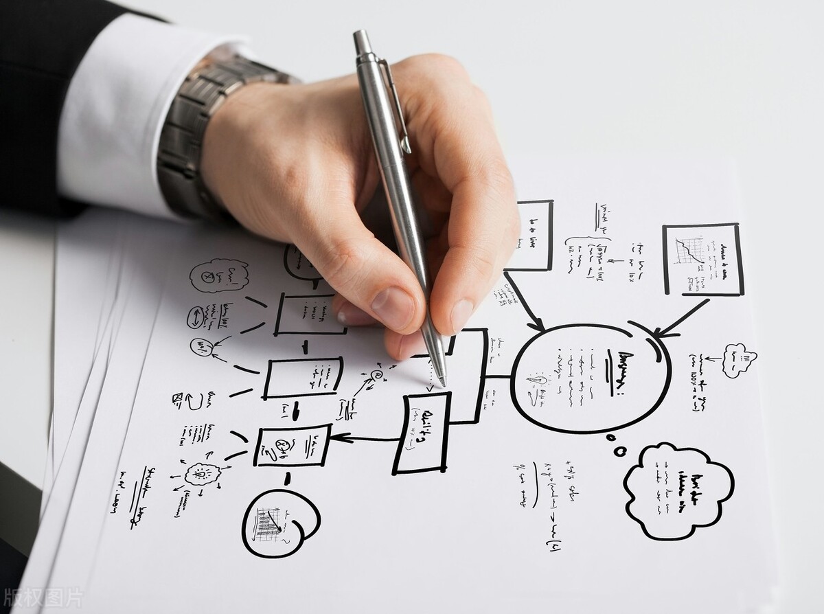 广告策划到位做什么,广告策划创意人员需要了解什么