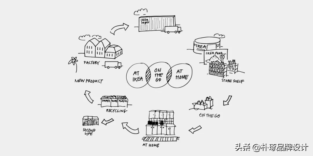著名品牌的品牌化战略,十年的品牌如何重塑新品牌