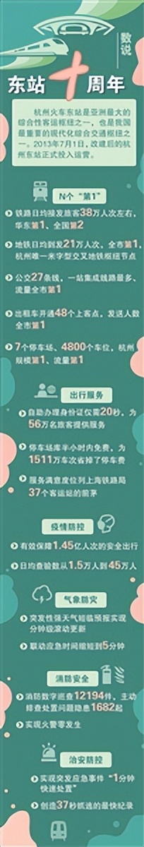 十年*途征**砥砺前行亚运门户再展风采——东站枢纽“以人民为中心”书写“时代答卷”