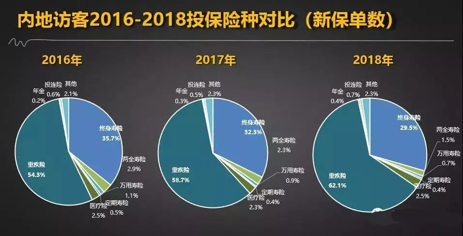 赴港必备三件套,出海4件套