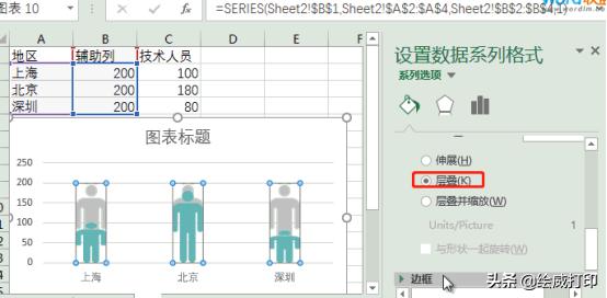 excel制作图表100个常用技巧,excel人形图表制作