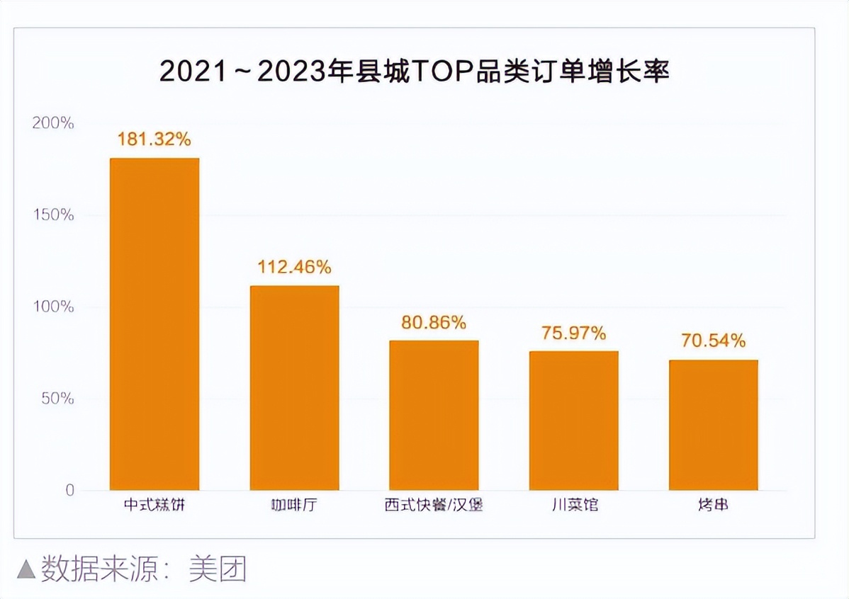 洞察2023餐饮行业,雀巢餐饮现状如何