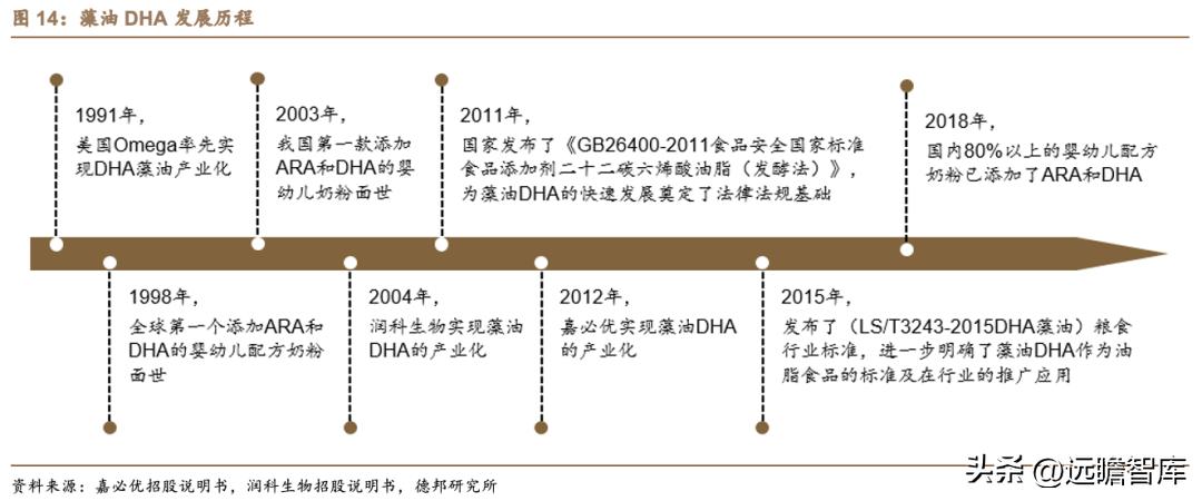 嘉必优生物有限公司怎么样,嘉必优生物技术