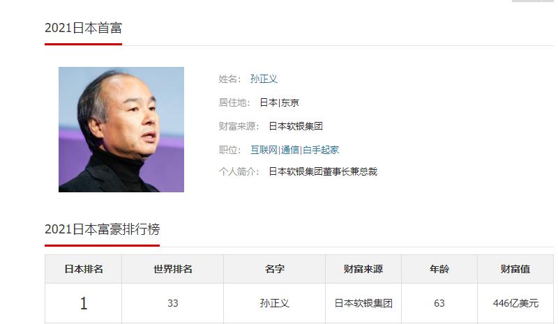 世界首富是哪一个国家的人,世界首富排名第一是哪个国家的人