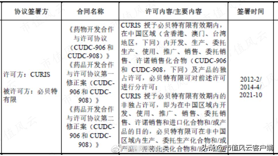 注册制打假!抗肿瘤创新药必贝特:核心技术花钱买,摇身一变成自研