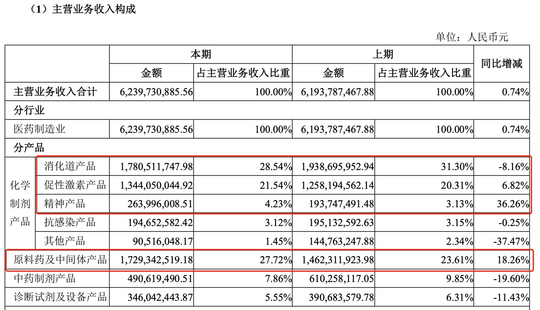 丽珠集团未来5年估值,丽珠集团股价大跌的原因