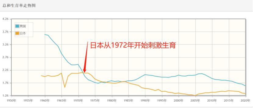 中国出生人口6年减少一半，“日本经验”能帮我们走出困境吗？