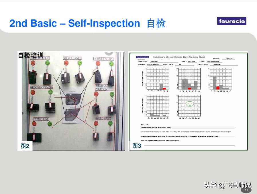 佛吉亚fes体系,佛吉亚fes四大支柱