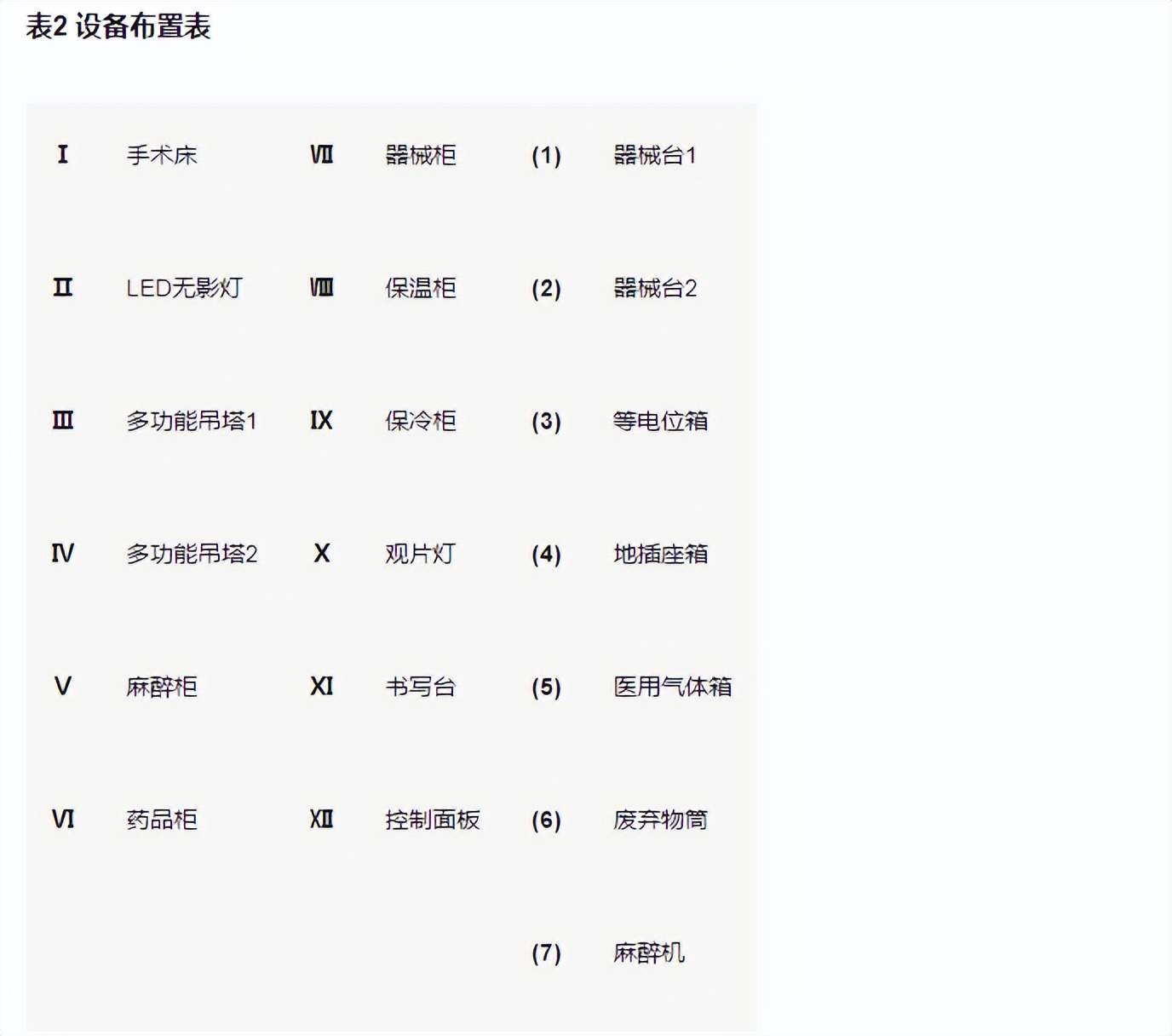30万级净化手术室空调设计方案,杭州手术室洁净空调设计