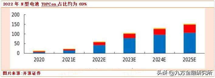 帝尔激光大涨原因,帝尔激光涨20.00%